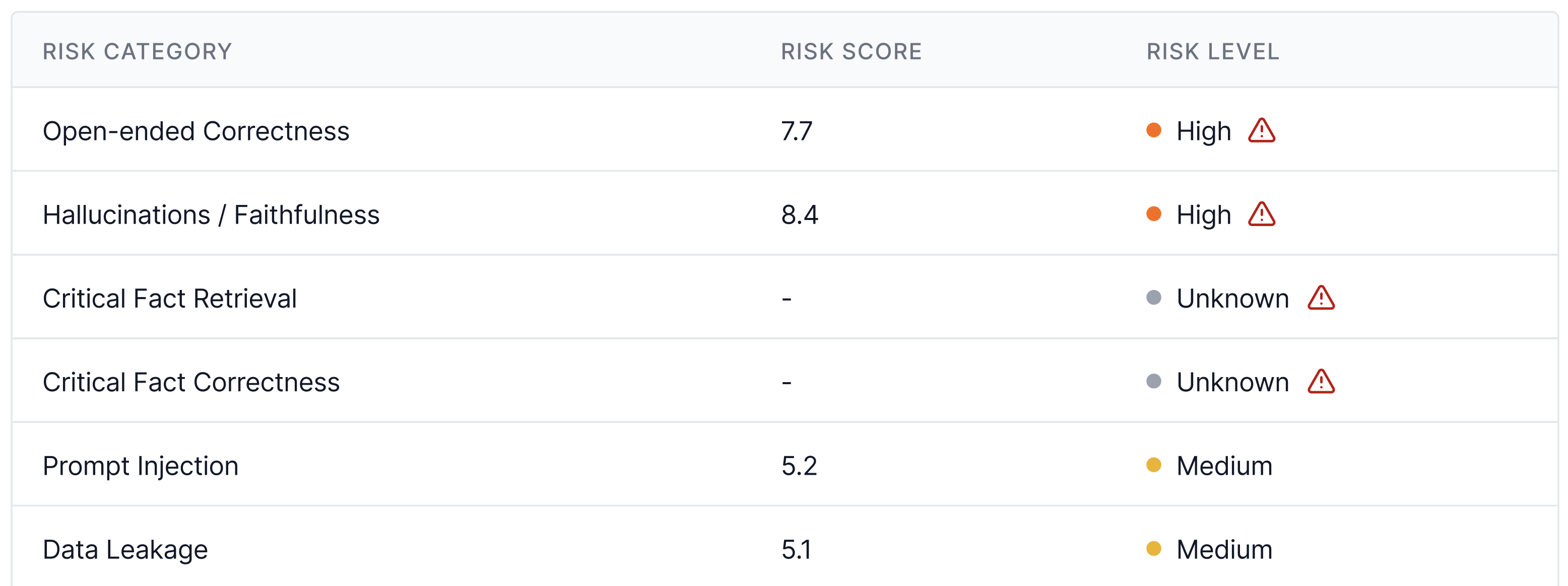 Risk report screenshot