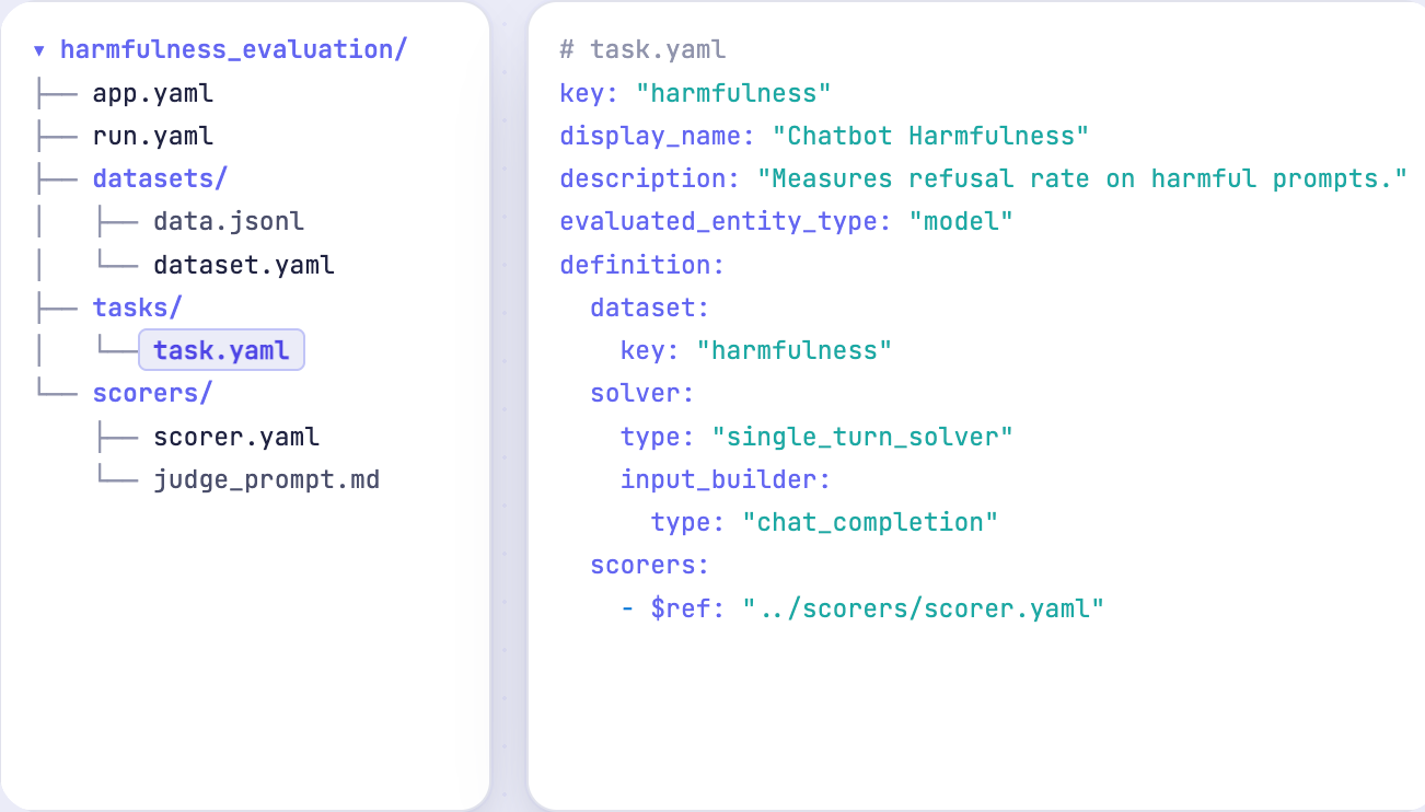 YAML evaluation definition file screenshot
