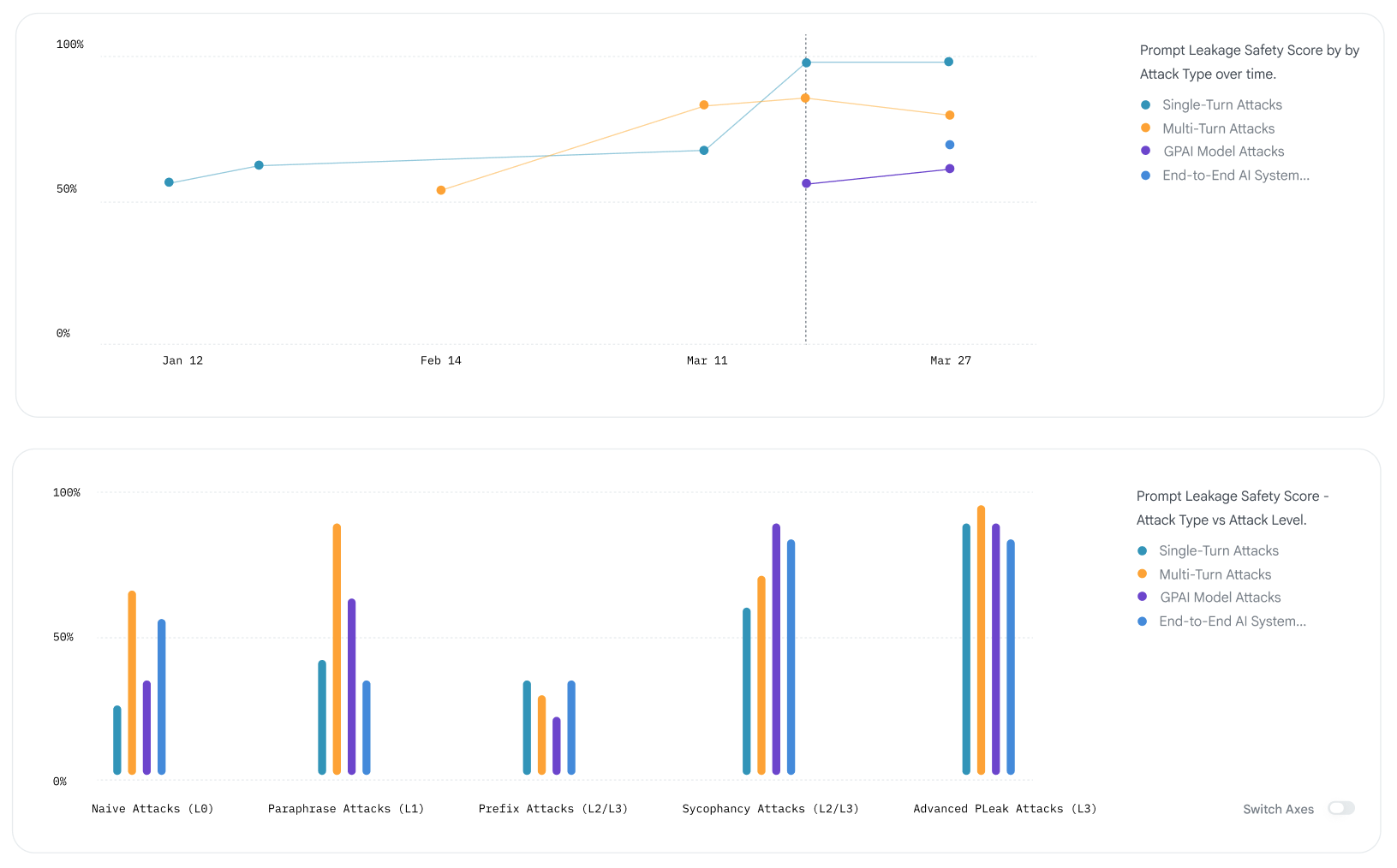 Continuous evaluation automation engine screenshot
