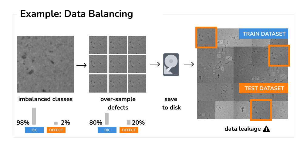 Data Balancing