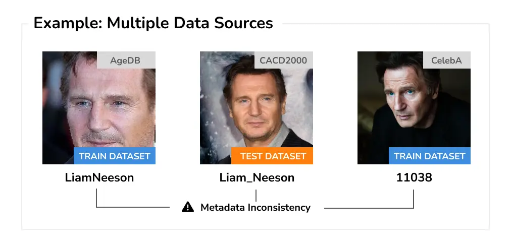 Multiple Data Leakage