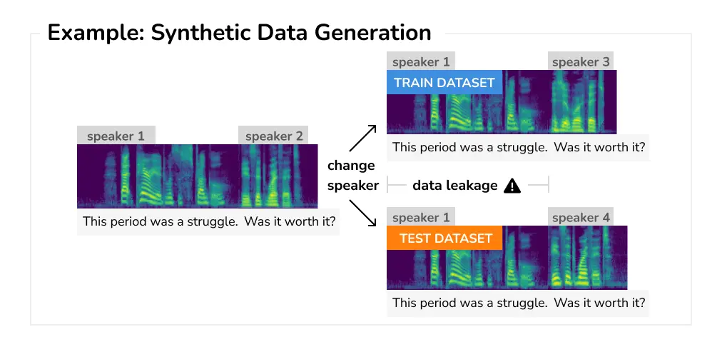 Synthetic Data Generation