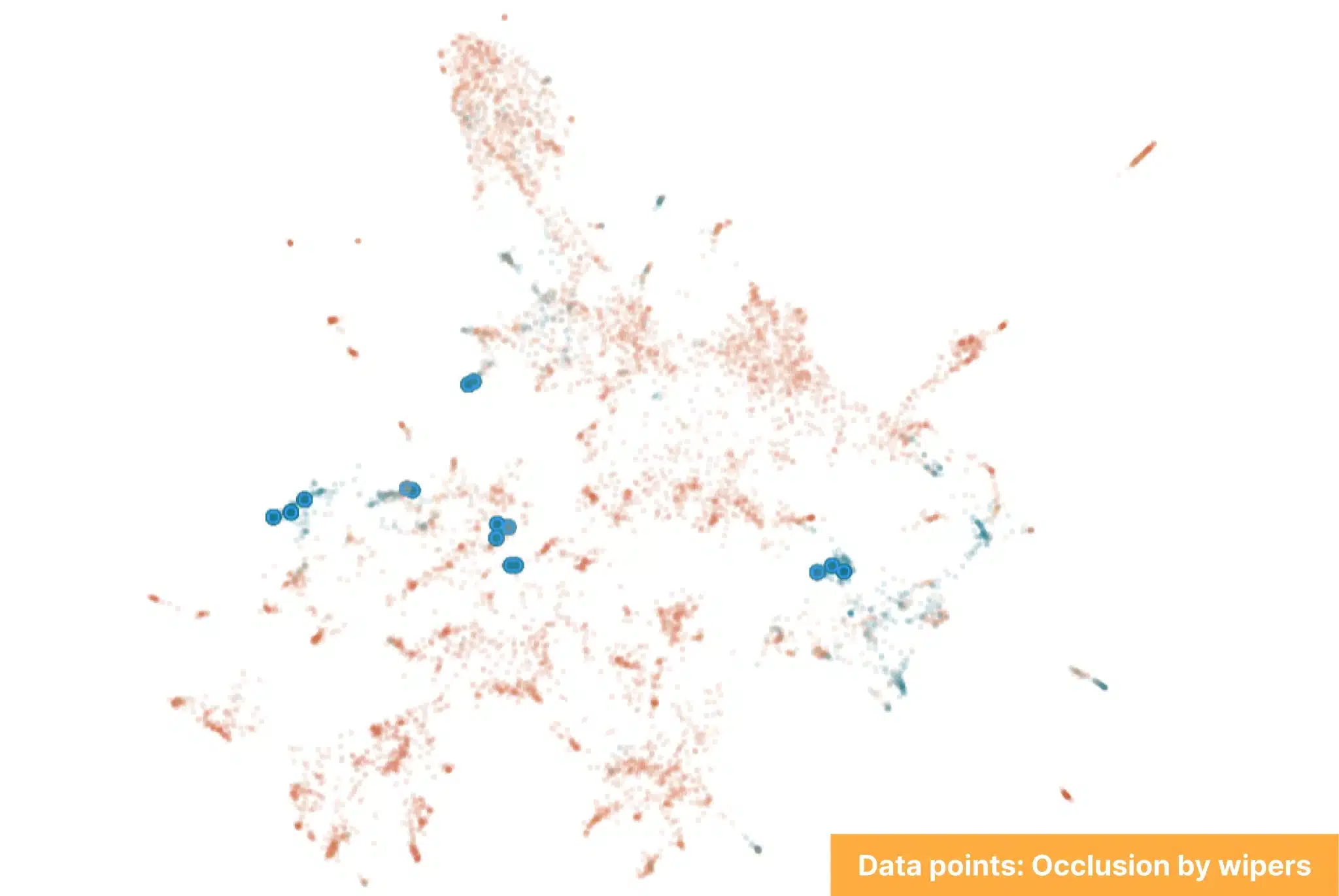 Visualization with hilighlighted points