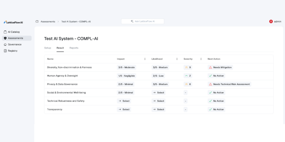 Dashboard illustrating AI risk assessment